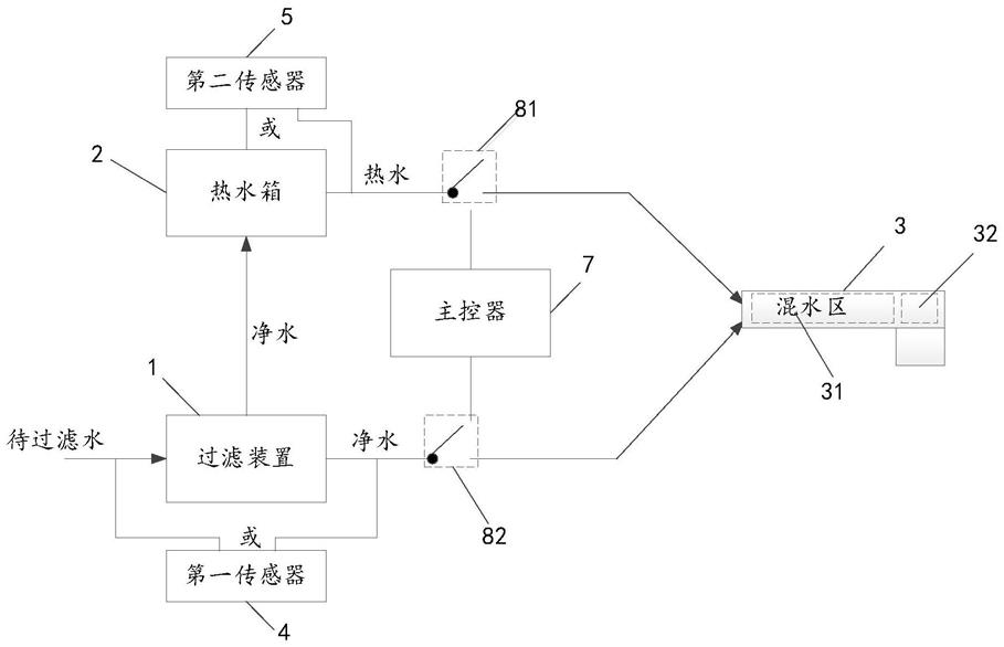 净水器、供水装置及控温方法与流程