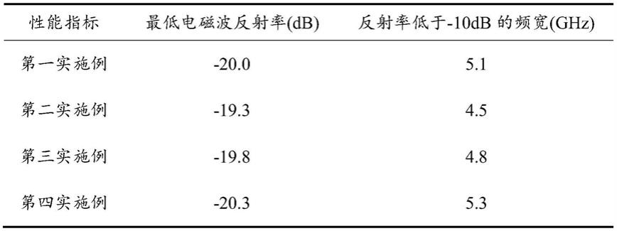 一种多源固废基吸波材料及其制备方法和应用与流程