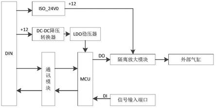 一种通用气缸控制卡的制作方法