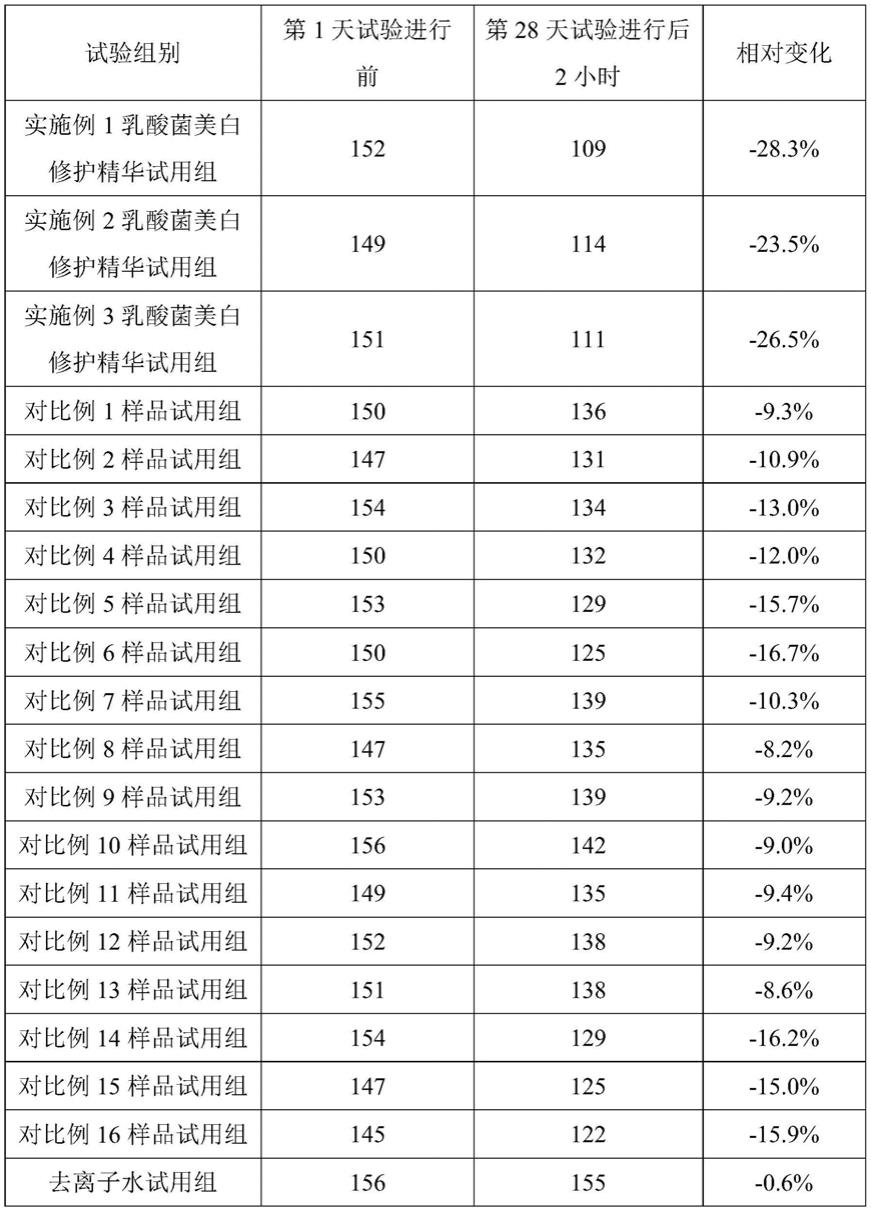 乳酸菌美白修护精华及其制备方法与流程