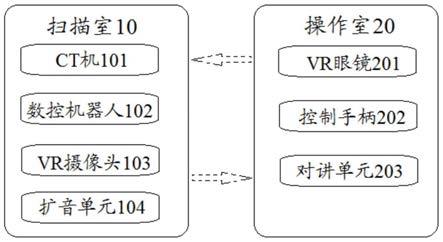 CT室远程控制操作系统及方法与流程