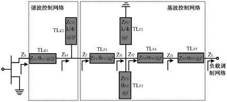 一种基于扩展连续B/J类功放模式的Doherty功率放大器的制作方法