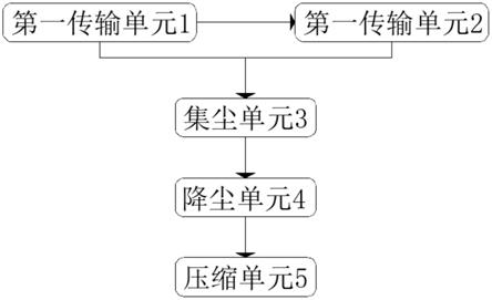 一种用于水泥生产的矿渣喂料及输送系统的制作方法