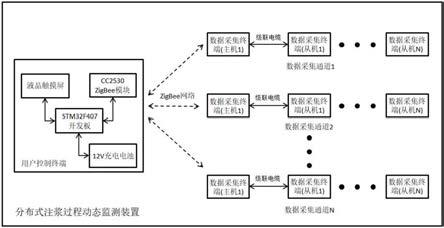 一种分布式注浆过程动态监测装置及方法与流程