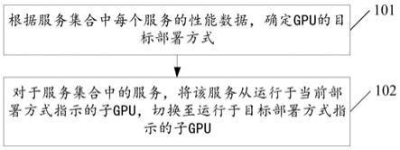 服务运行方法、装置和电子设备与流程