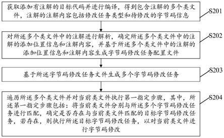 一种字节码修改方法及装置与流程