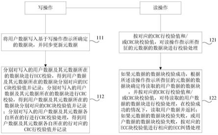 文件的操作处理方法、装置与流程