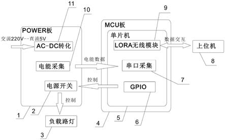 一种采用LORA通信控制路灯的设备的制作方法