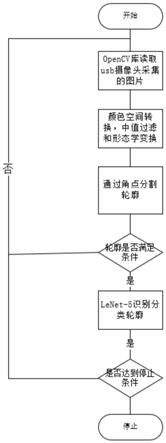 一种运行在辅助驾驶边缘设备上的道路限速标志识别方法