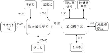 一种基于5G通讯便携式烟气监测数据采集系统和装置的制作方法