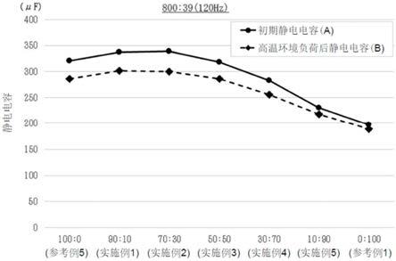 电极体、具备电极体的电解电容器以及电极体的制造方法与流程