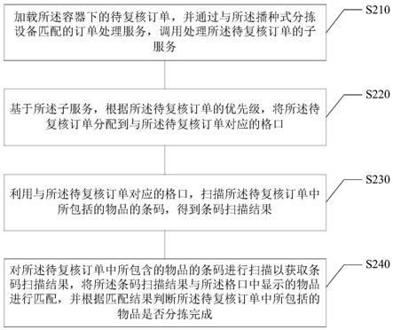 分拣复核方法和装置、计算机可读存储介质、电子设备与流程