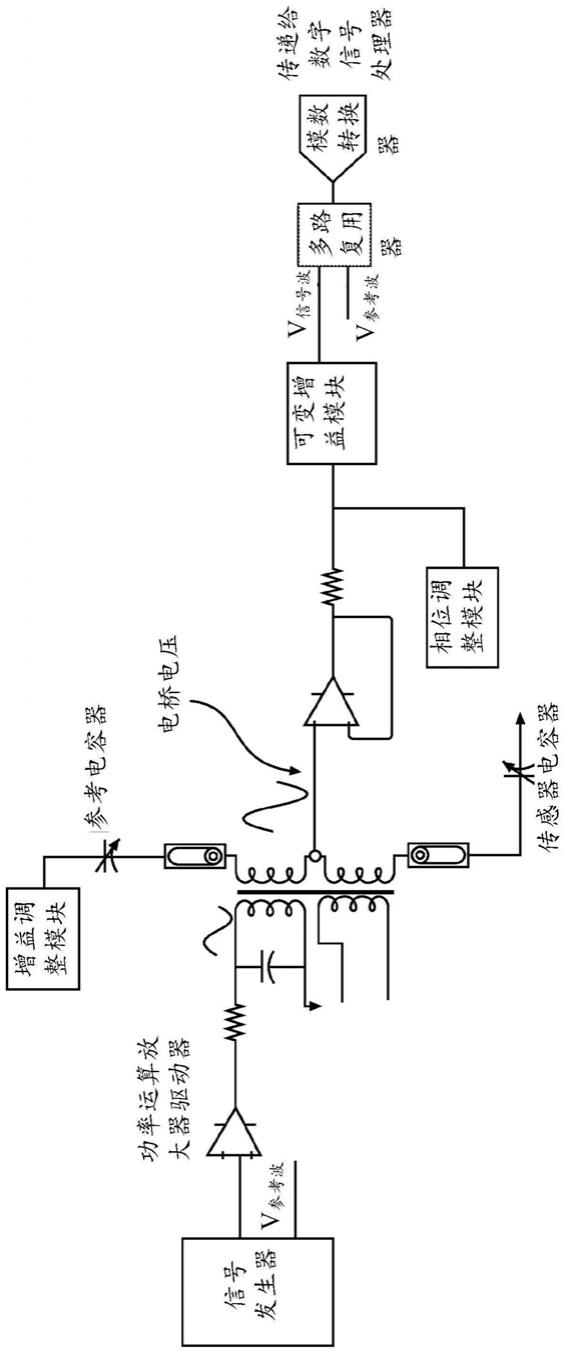 用于真空计的电桥电压反转电路和具有该电压反转电路的压力计传感器的制作方法