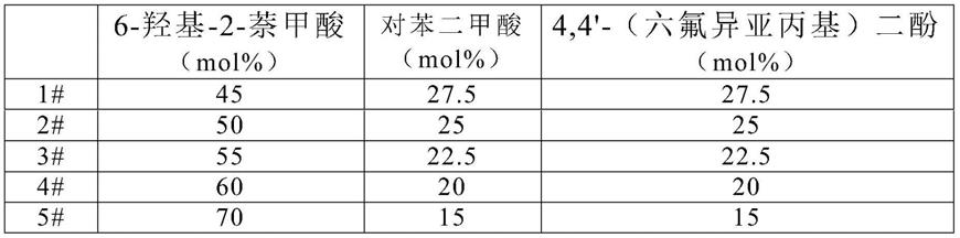 一种低介电常数液晶聚合物薄膜及其制备方法与流程