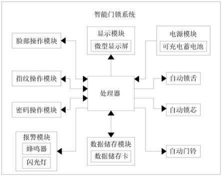 一种防止智能入户门锁误报警的方法及智能门锁系统与流程