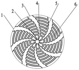一种圆形基板的螺旋槽流场双极板结构