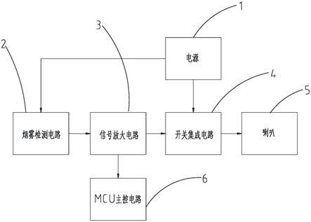 具有烟感报警功能的三相智能电表的制作方法