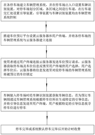 一种基于车对位的车位管理方法与流程