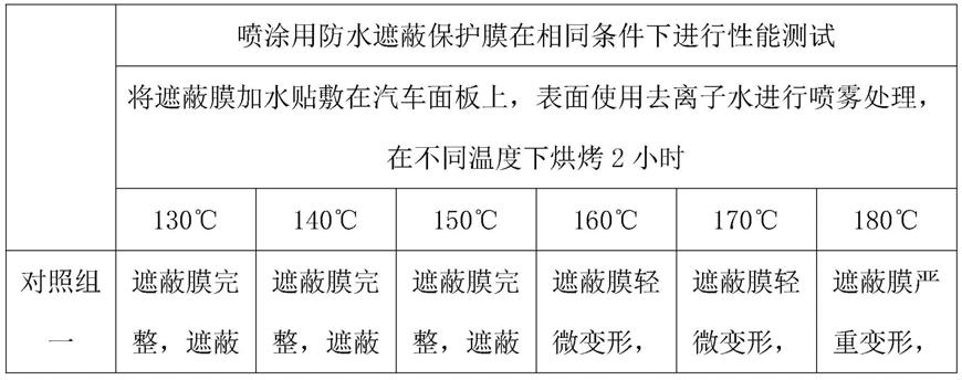 一种喷涂用防水遮蔽保护膜及其加工工艺的制作方法