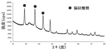 微晶玻璃、化学强化玻璃和半导体支撑基板的制作方法