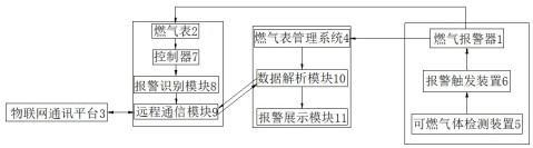 一种与燃气表及系统联动的燃气报警系统的制作方法