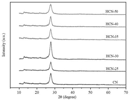 一种g-C3N4纳米片光催化剂的制备方法