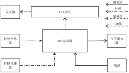 融合胎压监测的气压式防抱死制动系统的制作方法