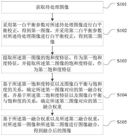 一种图像融合方法、装置、电子设备及存储介质与流程