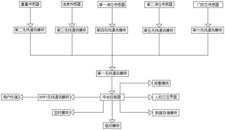 一种远程自动监控的洗涤设备的制作方法