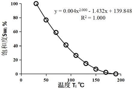 基于梯度热处理技术测量岩心束缚流体饱和度的方法与流程