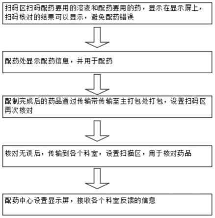 一种医用药品运输管理系统的制作方法