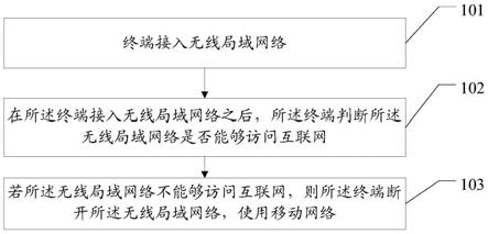 一种网络切换方法及终端与流程