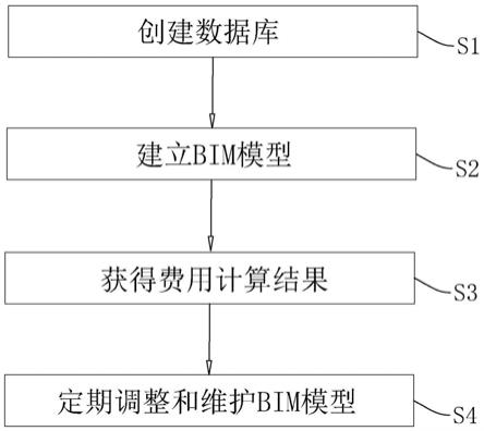 一种工程造价的实时动态监控方法、系统、终端以及存储介质与流程