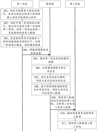 数据录入方法、设备及存储介质与流程