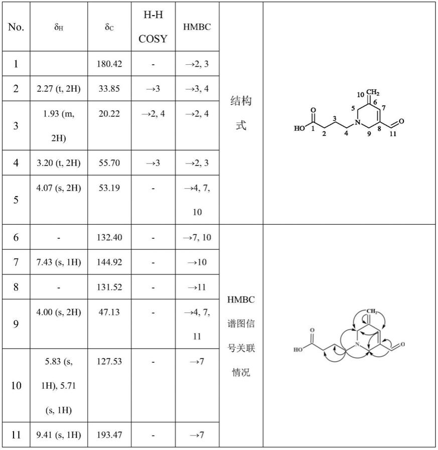 一种丙烯醛-甲醛-γ-氨基丁酸加合物及其制备方法与应用与流程