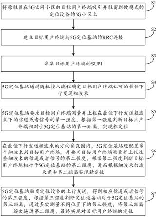 一种5G通信侦控定位方法及系统与流程