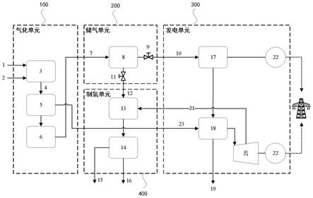 一种氢气-电力联产系统与调峰运行方法