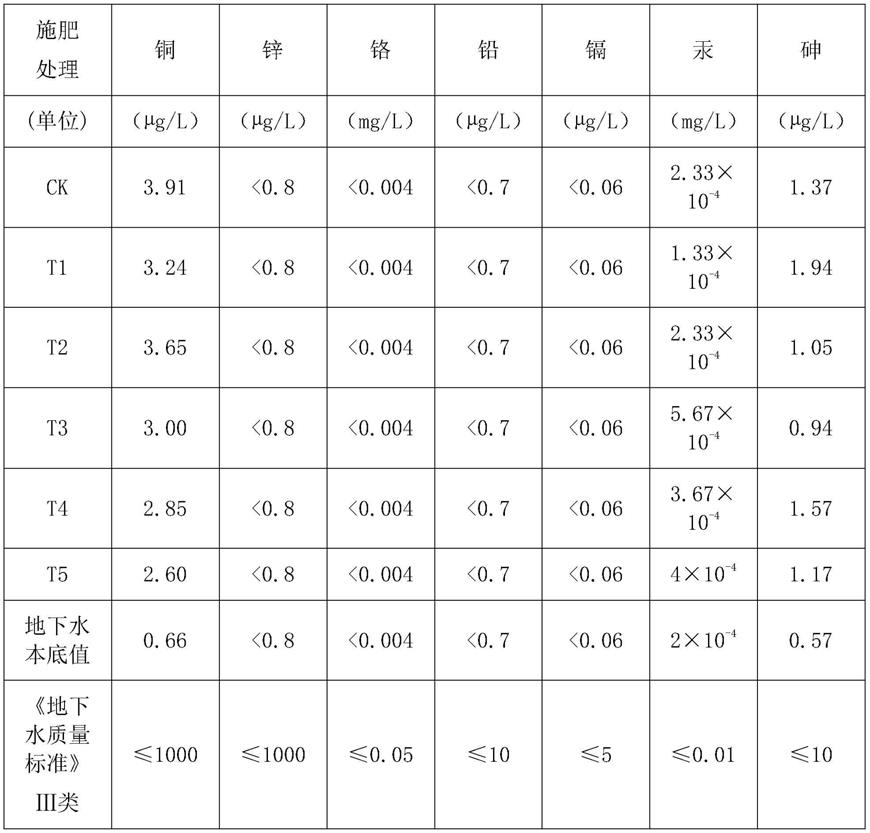 一种城镇生活污泥产品林地施用土壤淋溶液取样方法和系统与流程