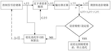 足下垂功能性电刺激康复系统变长度迭代学习控制方法