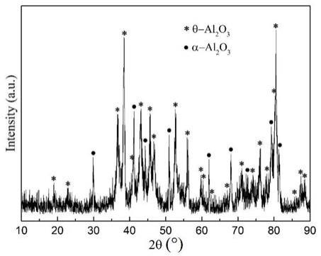 一种θ/α复相纳米Al2O3碳热还原氮化制备纯相γ-AlON粉体的方法与流程