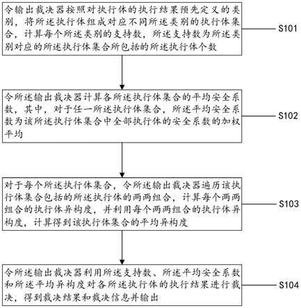 拟态防御的裁决方法及调度系统