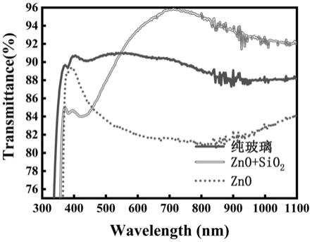 一种ZnO-SiO2双涂层的下转换减反射膜及其制备方法与流程