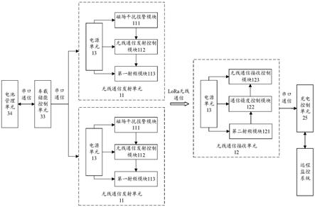 远距离无线通讯的储能式有轨电车充电装置及有轨电车的制作方法