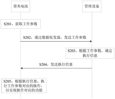 背夹电池的工作方法、装置及设备与流程