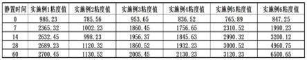 一种高粘度碳纳米管导电浆料的降粘方法与流程