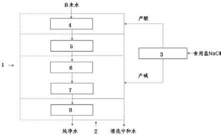 一种用于商业净水器智能自清洗系统及清洗工艺的制作方法