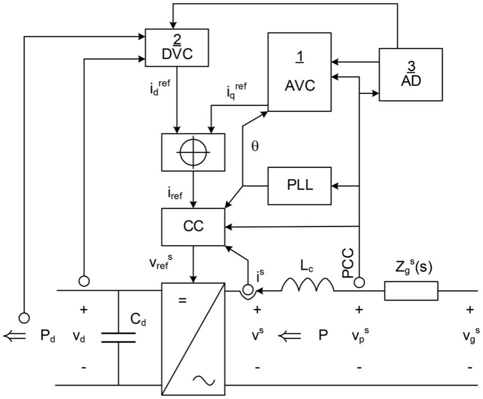 电压源转换器控制系统的制作方法