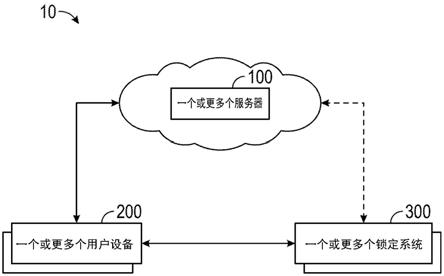 用于为锁定系统动态递送访问凭证的系统和方法与流程