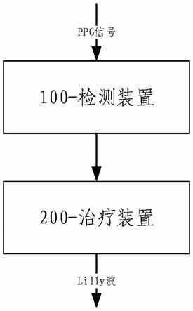 一种贴片式OSAHS检测治疗装置