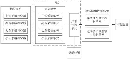 一种行车操作异常报警系统的制作方法